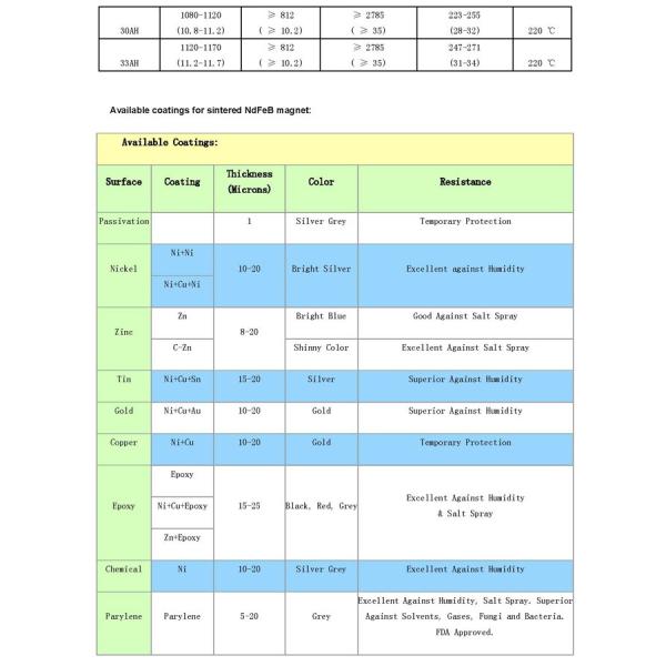 Strong Neodymium Permanent Magnets N45-N50 Neodymium Block Magnets