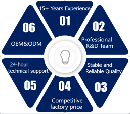 Multi-Network Converged Visual Command Platform Dispatch Platform