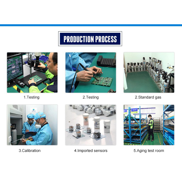 Explosion Proof Fixed THT Gas Detector With RS485 Modbus And 4-20mA Output Gas Monitor