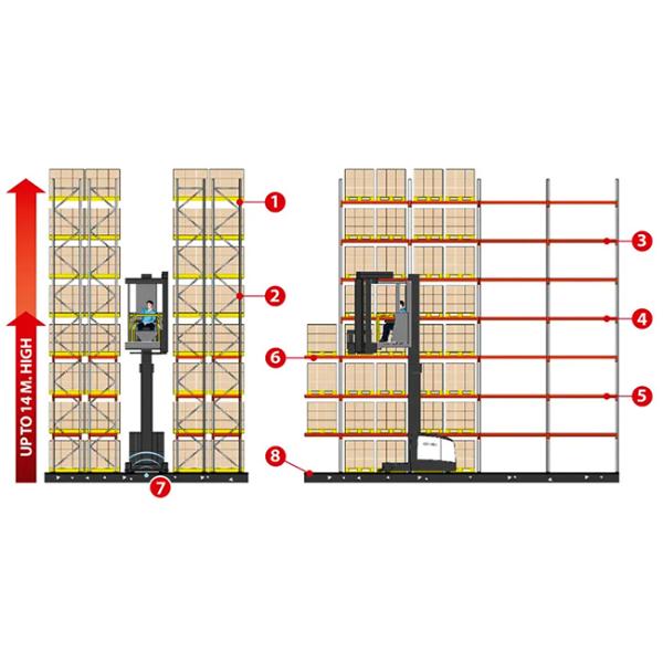 Very Narrow Aisle Pallet Racking (VNA)