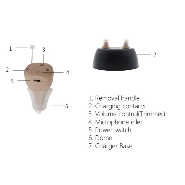 Sound Amplifier CIC Ear Hearing Aids Deep Canal Low Power Consumption