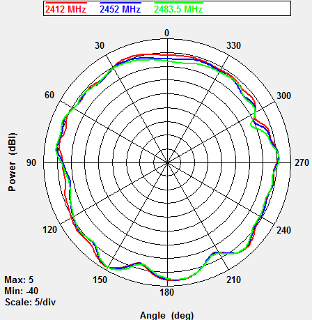 Huawei AP4050DN 802.11ac Wave 2 2 X 2 MIMO And Two Spatial Streams AP
