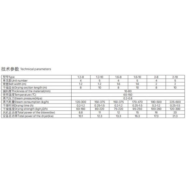 Electric Heating Conveyor Belt Dryer With Plate / Dense V Shape Belt
