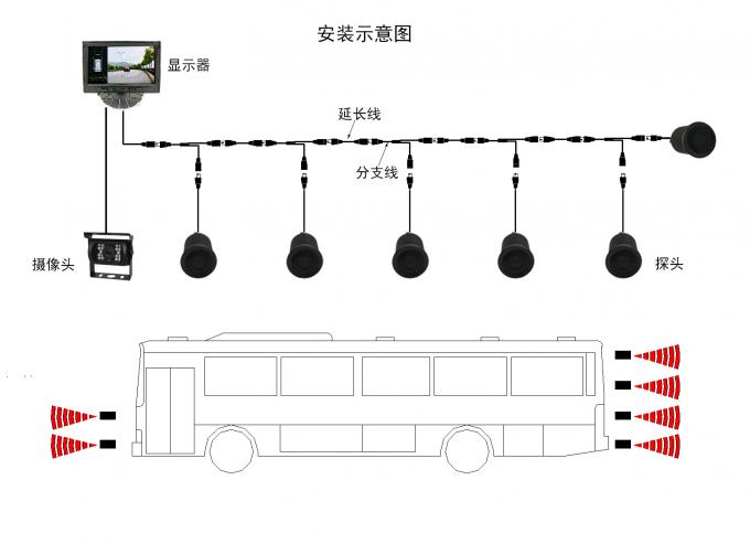 The newest high quality 24V 7inch truck monitor with visible Truck ultrasonic Parking Sensors