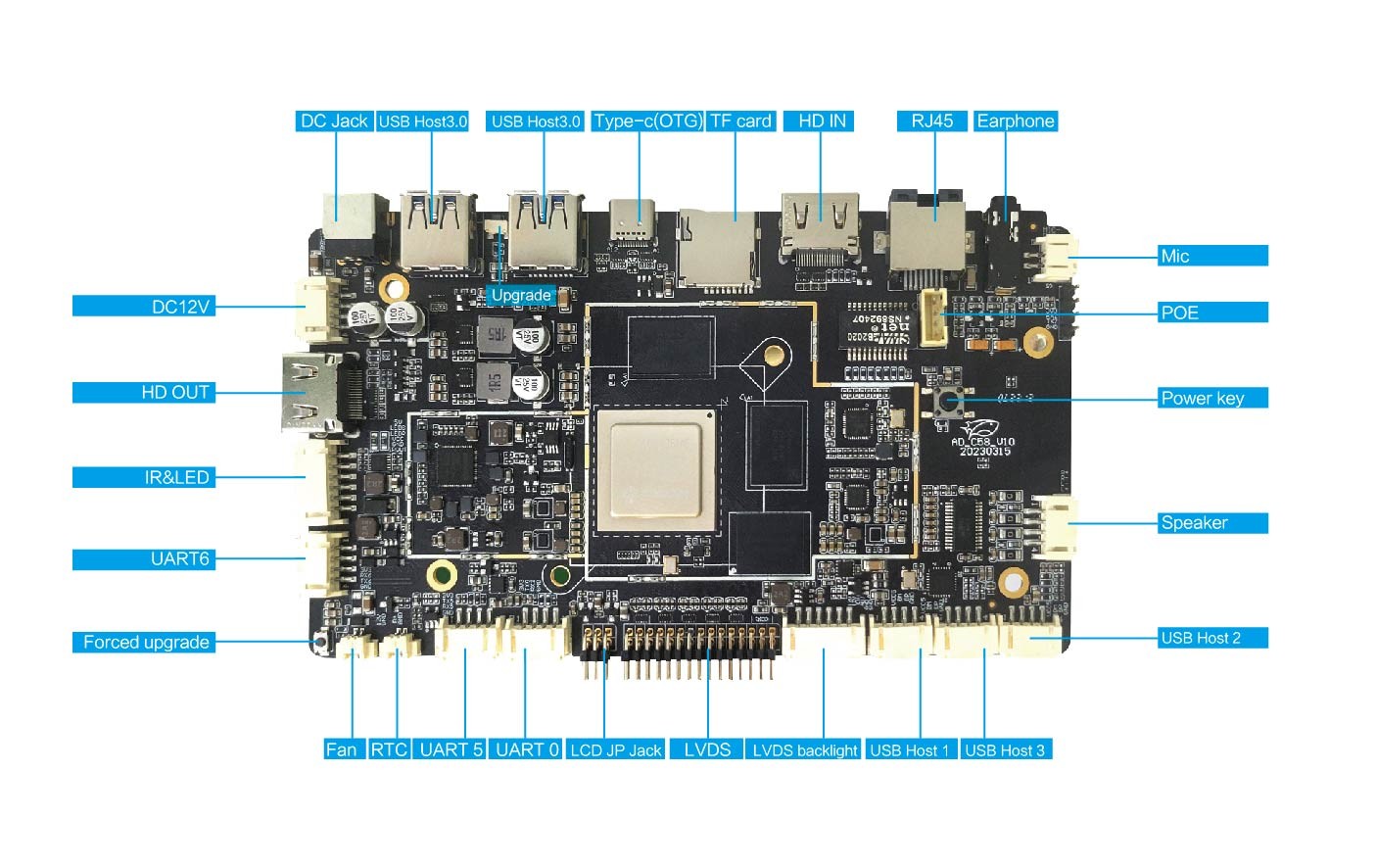 Rockchip RK3588 Development Board WiFi/BT/Ethernet/4G LTE Network Support 8K Video Decoing Encoding Using