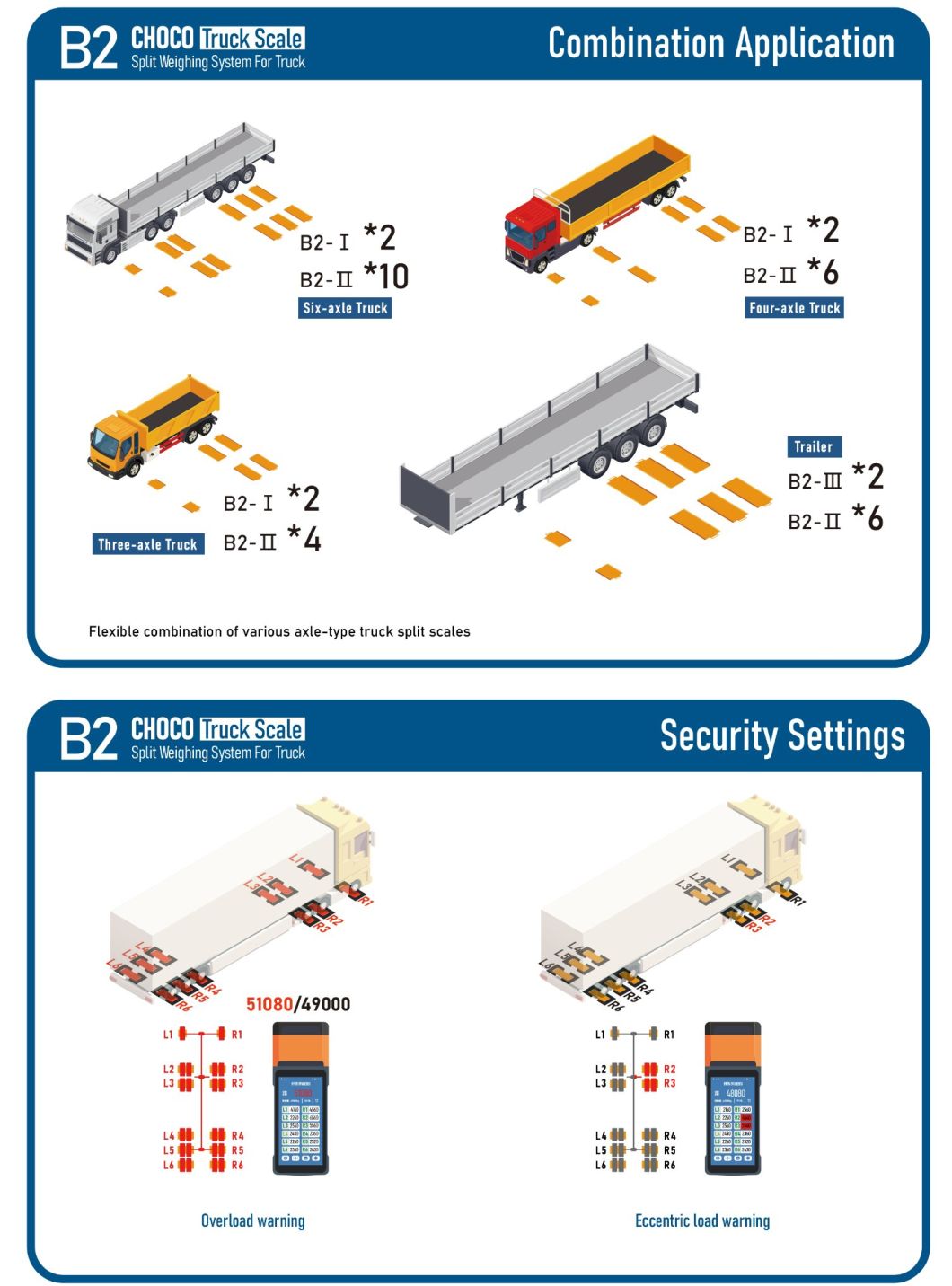 High Strength Mobile Truck Weight Scale for Heavy Truck
