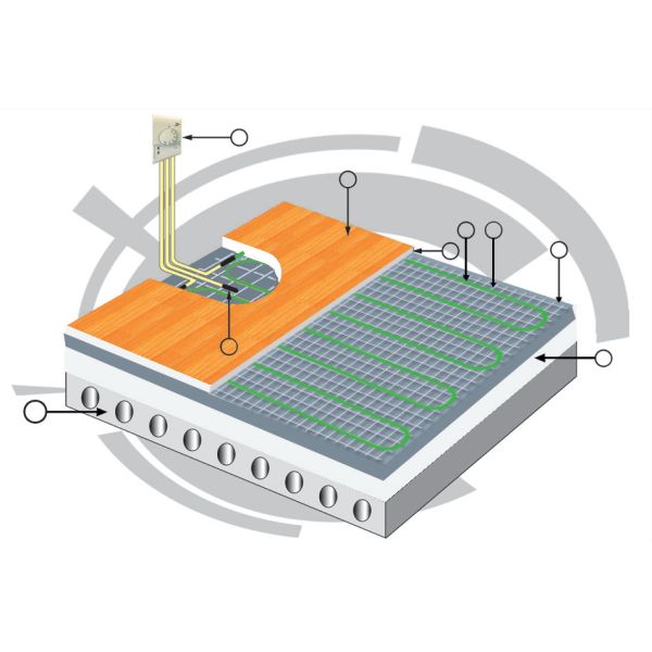 Safe And Warm Heating Cable Mat For Temperature Control In Homes Offices