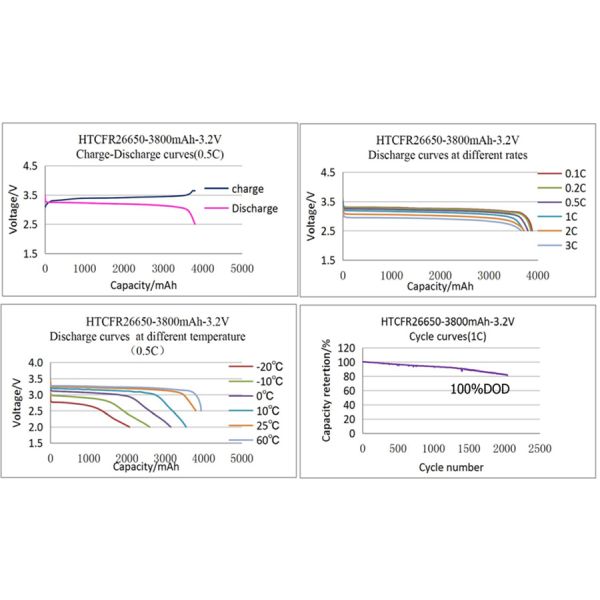 LFP Green Power Li Ion Battery Pack 25.6V 7.2AH LiFePo4 Cell Battery