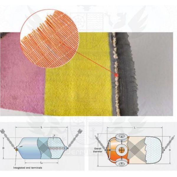 Collision Avoidance EVA Material Floating Foam Filled Fenders For Ship Protection
