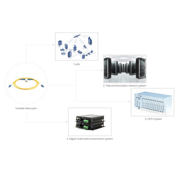 5dB Fiber Optic Attenuator LC UPC SX SM 2.0mm Cable Customized Length Precise Attenuation Values
