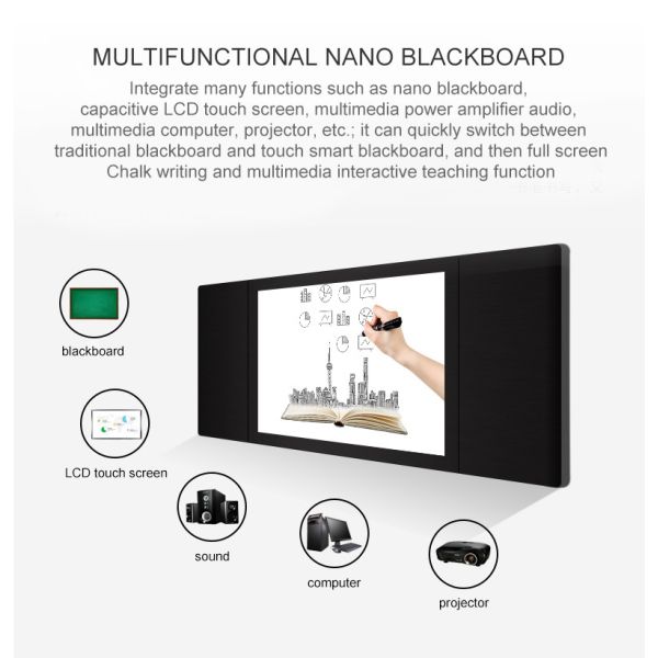 Interactive Whiteboard Online For Teachers