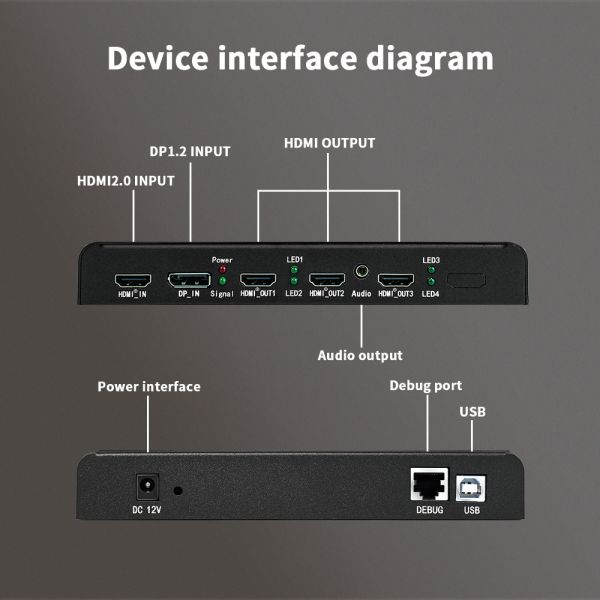 Bitvisus UHD 4K60 Point to Point Multi-display Controllers Video Wall Controller
