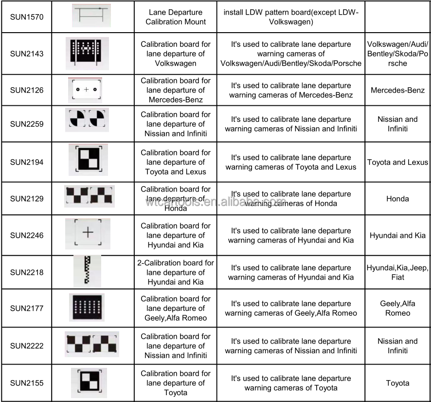 Stable And User Friendly Sunshine ADAS Calibration System For Easy Car Calibration