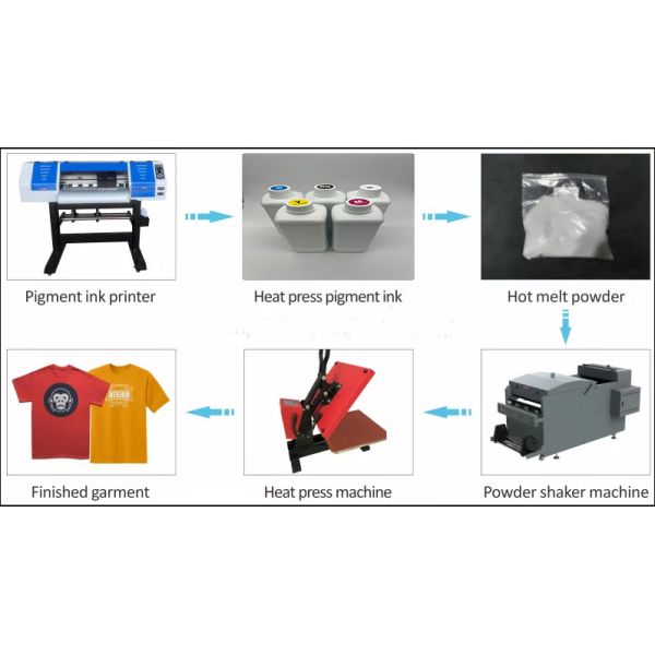 White Watermark DTF Printing Ink For Fabric Textile Printing