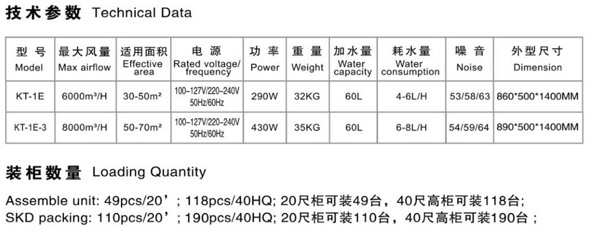 Commercial / Industrial Portable Air Cooler Energy Efficient Cooling