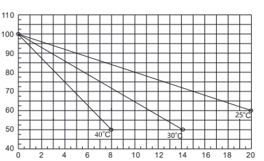 batteries are used for power storage and backup power in government factories and peer lights.