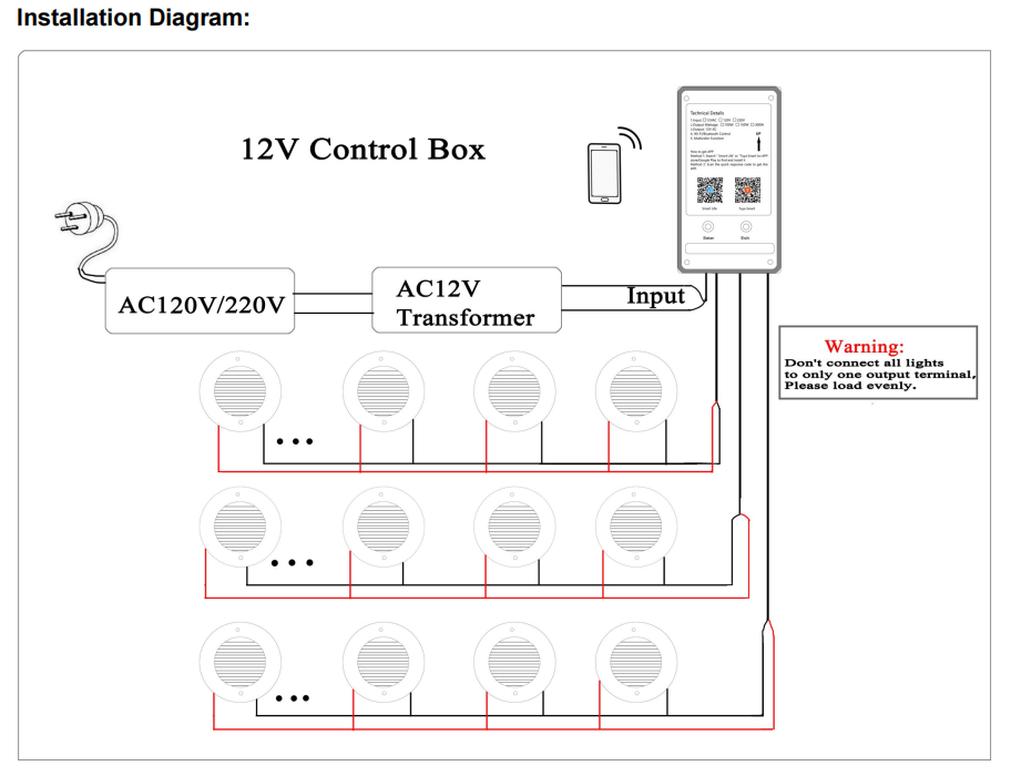 RGB RGBW Two Wires Smart APP Wifi Control Box 100W/150W/300W Load Power