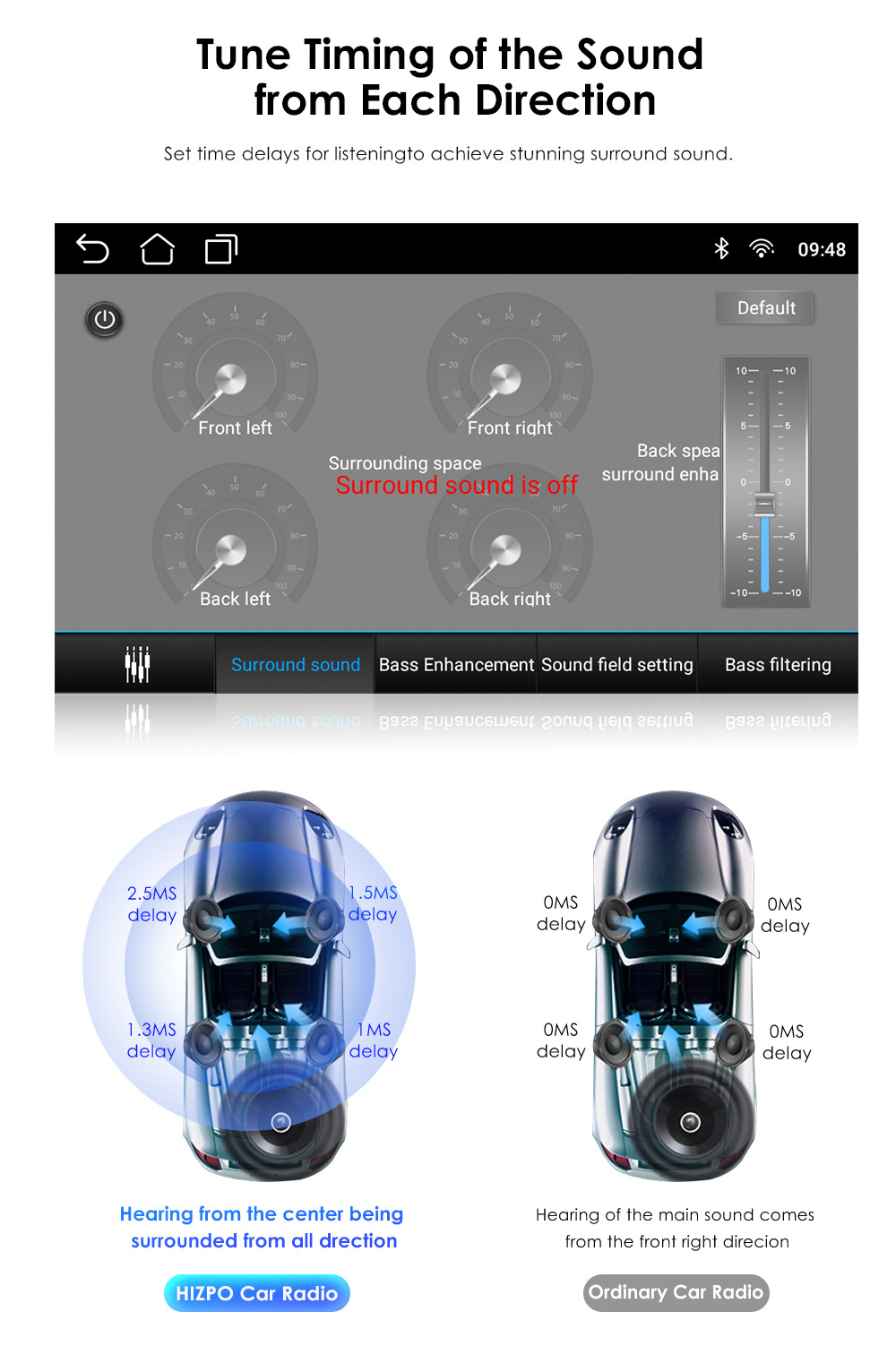 Universal Car Fitment 2.5D IPS Touch Screen 2 32G Android 12 Car Multimedia Player 9/10 Inch Radio Audio Head Unit