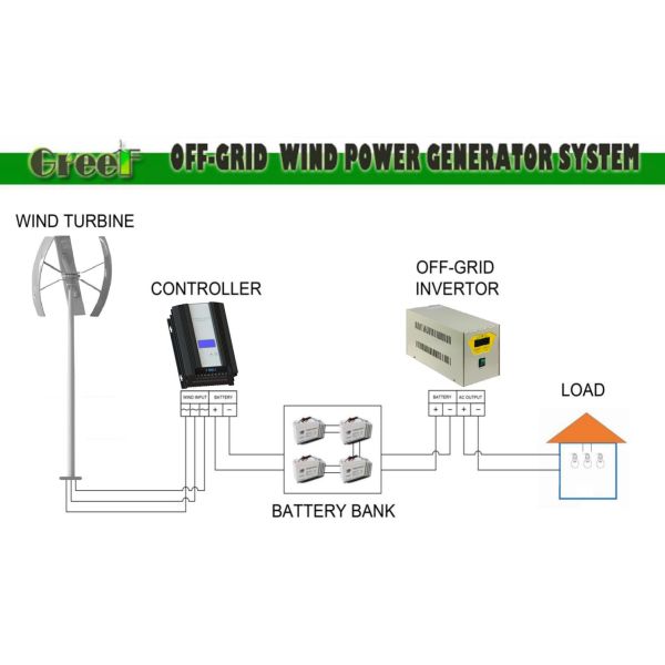 Small Residential Vertical Wind Turbine Low Noise Low Start Torque