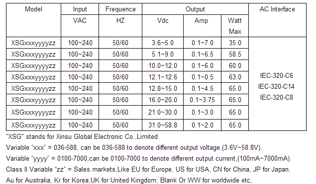 portable power adapter ,60W 12V 5A power adapter for LCD tv ,led camera,security system.etc