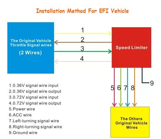 Speed Limiter Speed Governor GPS tracker Speed restrictor Speed Controller Ethiopia