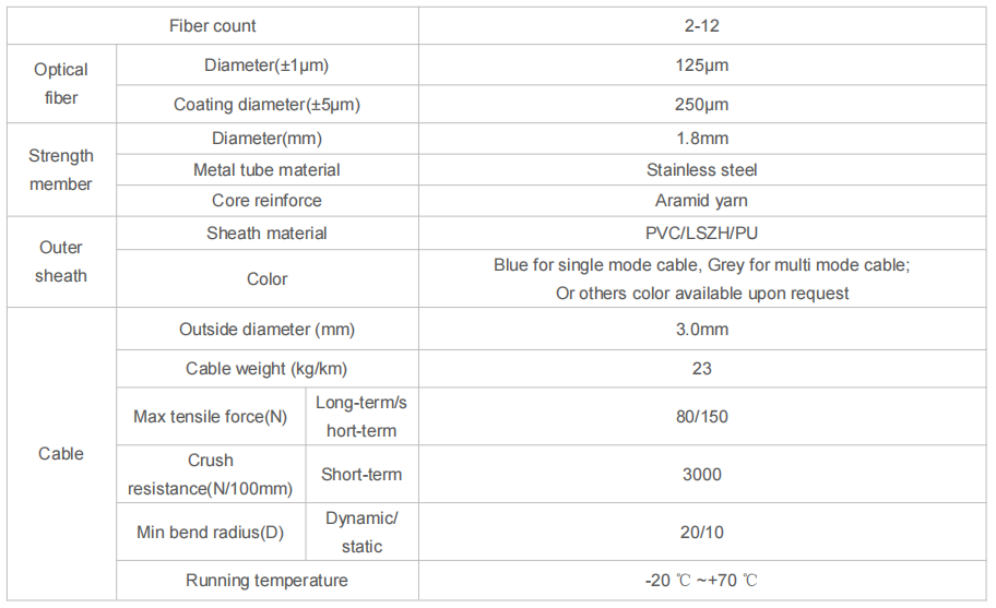 Mini Armored Optical Cable 2000M LSZH/PVC/PU