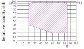 Laboratory Testing Equipment Humidity Temperature Test Chamber for Battery Testing
