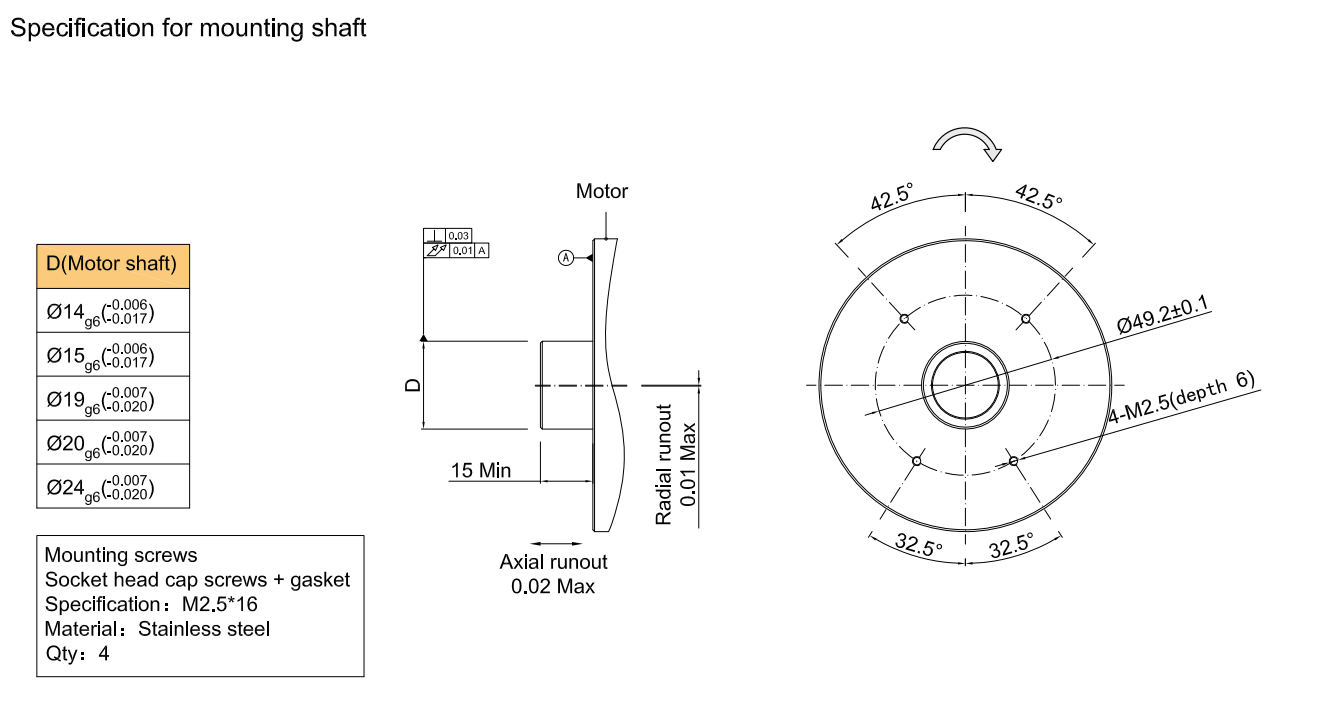 Though Hole Multi Turn Absolute Encoder MP55 24 16bits Servo Motor Robot