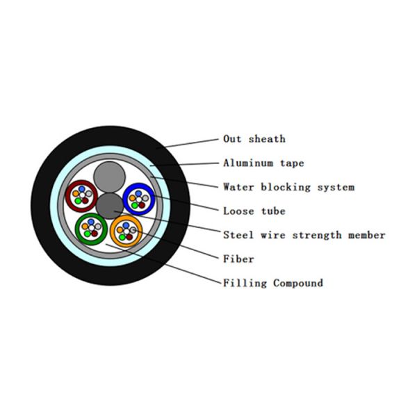 FTTB Sheath Metallic Fiber Optic Cable Fttb Drop Wire Fiber Optic 2 Core GYTA