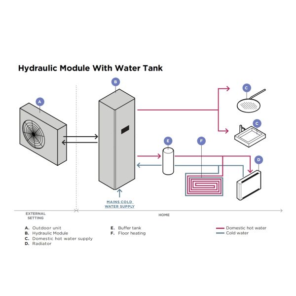 Experience Efficient Year-Round Heating And Cooling With R290 R32 Air Source Hydraulic Module Heat Pump Solution
