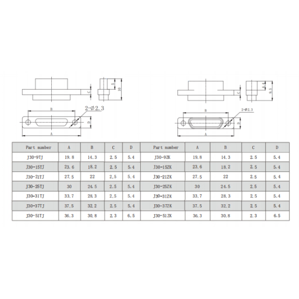High Reliability J30-21TJ Connector 21 Pin Micro D Wire Harness For Aerospace Applications
