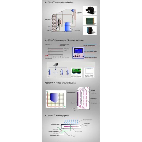 Programmable LCD Touch Screen Climate Test Chamber Temperature Humidity Environmental Tester