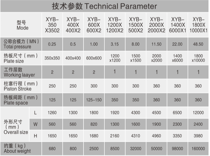 Frame Type Plate Vulcanizing Press Adopts Steam Heating For Vulcanizing Rubber Products