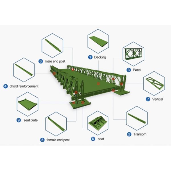 Fast Construction Truss Bailey Bridge With Tolerance ±1% And Q355/Grade 350/ASTM A992