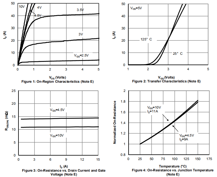 AlphaSGT HXY4266 Mos Field Effect Transistor 60v Logic Level Gate Drive