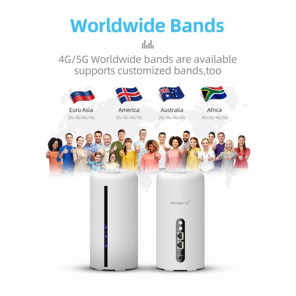 Mobile Dual Band 5Ghz Wifi Router With SIM Card 1800Mbps Unlock
