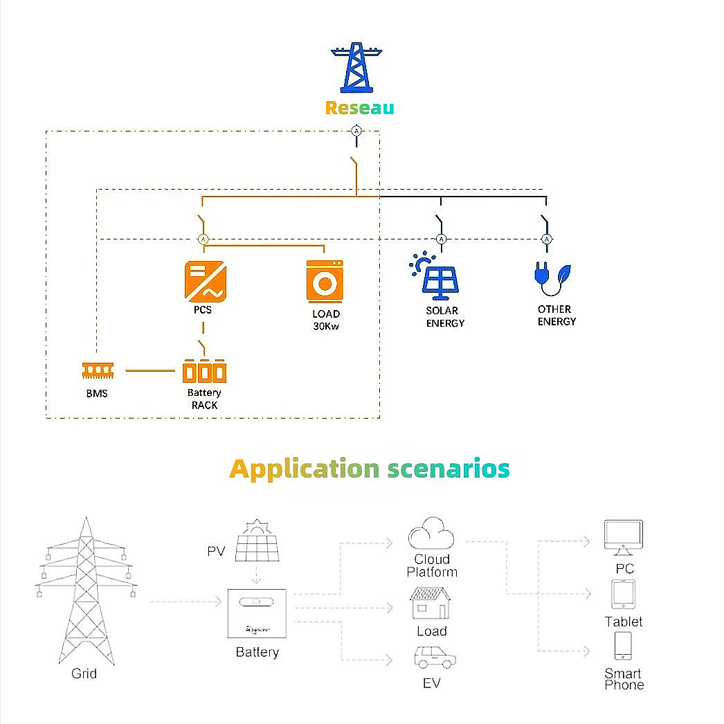 Hybrid Inverter Solar Lithium Ion Battery Lifepo4 Solar Power Battery Storage