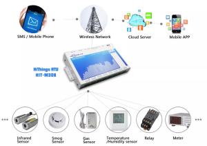 China Data Logger RTU GPRS ETH Remote Management IOT Device Solution 12V 24V on sale
