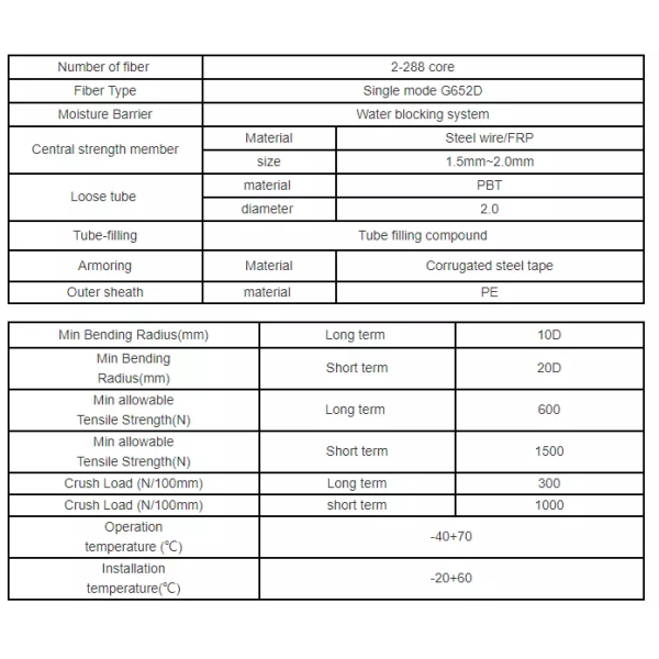 12 24 48 96 144 Core Double Sheath Double Armored Fiber Optic Cable For Underground Installation