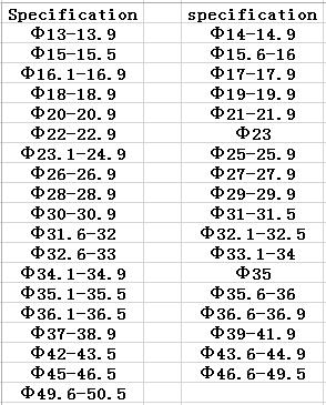 KM Rainbow taper shank drill bits