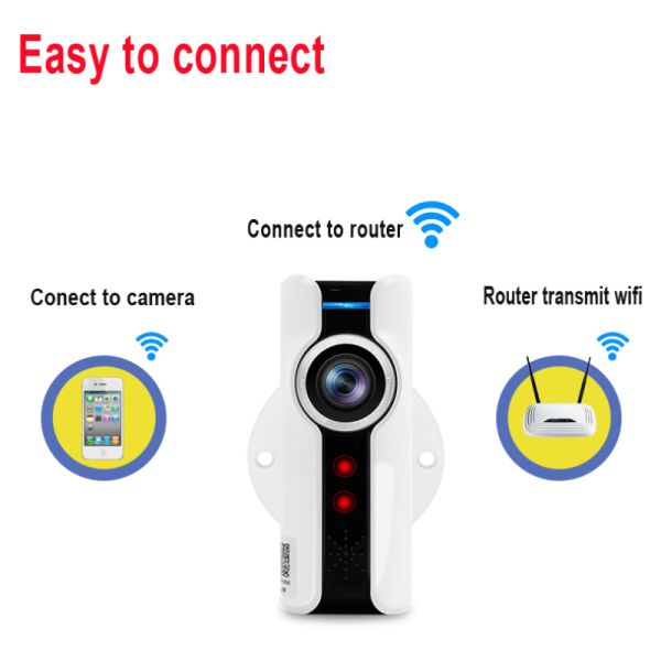 Wireless Wife VR Camera Panoramic 360 Degeree Two Way Audio Smart Home