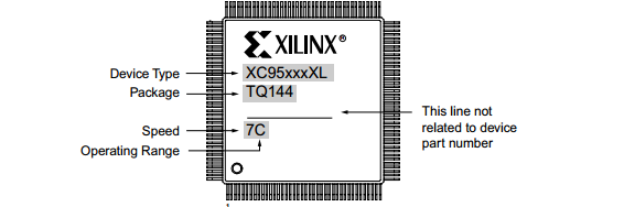 XC9572XL-10PCG44C High Performance CPLD digital integrated circuits holt integrated circuits