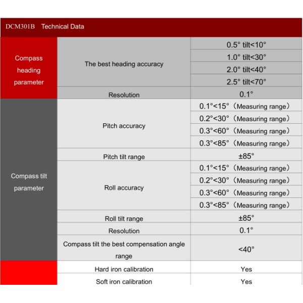 DCM301B High Precision Digital Compass Module With Heading 360deg Output RS232/RS485/TTL Optional