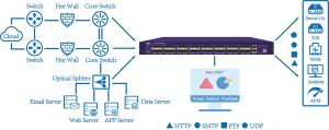 Best Scale Your Network With Network Packet Broker For Load Balancing And Packet Filtering wholesale