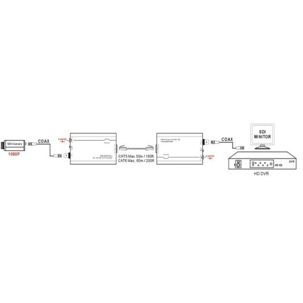 HD-SDI Video Extender over CAT5 / 6 Kit