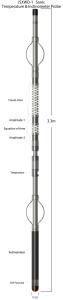 China 125-555μS/M Sonic Temperture Inclinometer Probe With Pt100 Sensor on sale