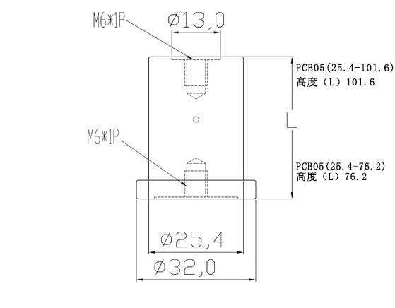 Stainless Steel Optical Breadboard High Magnetic Conductivity