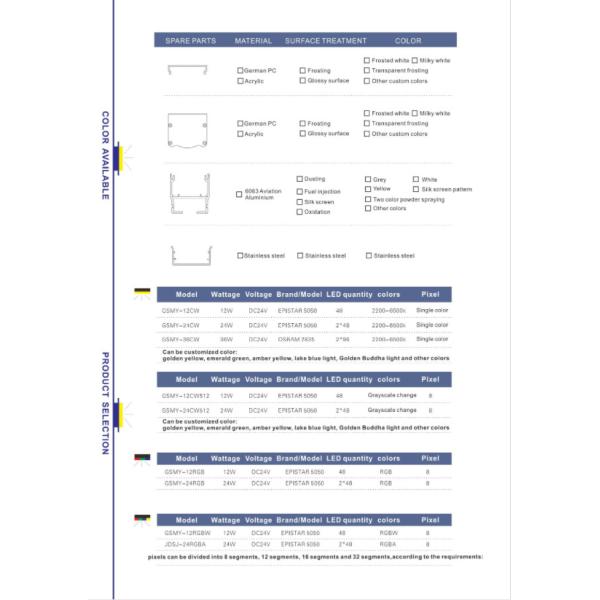 EPISTAR 5050 12 Watt IP65 LED Linear Strip Light