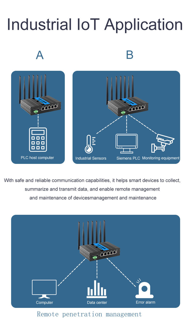 Stable Dual SIM VPN Wireless Router , 300Mbps Industrial 4 G Router