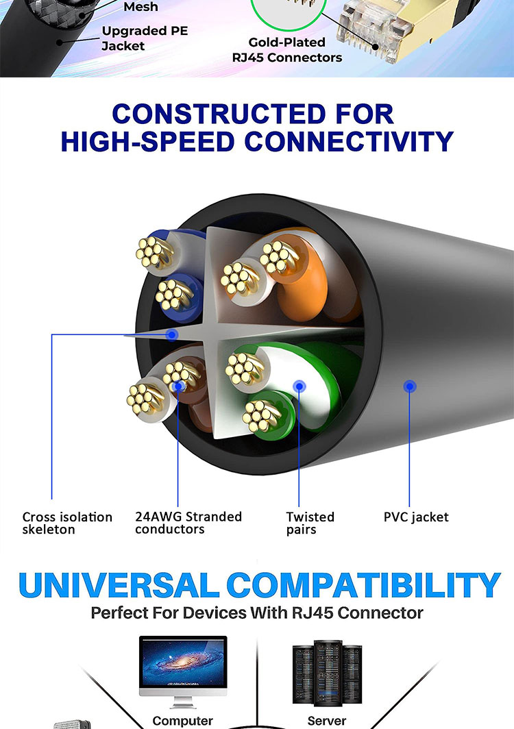 OEM 1M 3M 5M UTP FTP STP SFTP Shield Cat5 Cat5e Cat6 Ca6a Cat7 RJ45 Communication UV Lan Network Ethernet Patch Cable